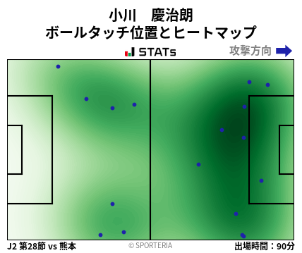 ヒートマップ - 小川　慶治朗