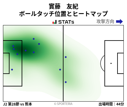 ヒートマップ - 實藤　友紀
