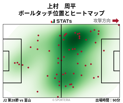 ヒートマップ - 上村　周平