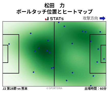 ヒートマップ - 松田　力