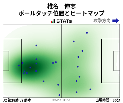 ヒートマップ - 椎名　伸志