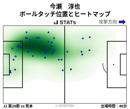 ヒートマップ - 今瀬　淳也