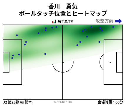 ヒートマップ - 香川　勇気