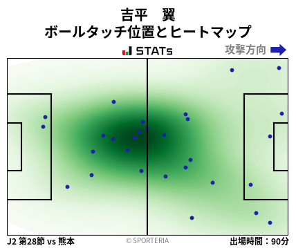 ヒートマップ - 吉平　翼