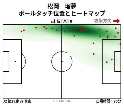 ヒートマップ - 松岡　瑠夢