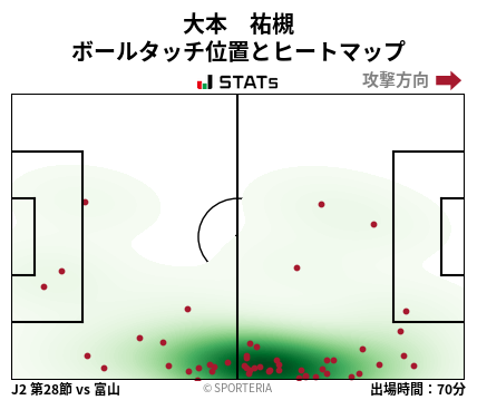 ヒートマップ - 大本　祐槻