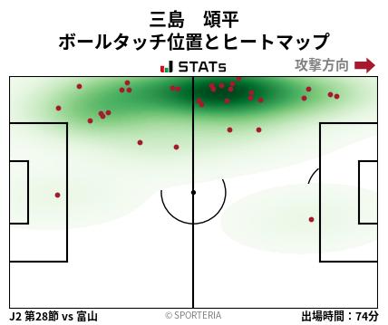 ヒートマップ - 三島　頌平