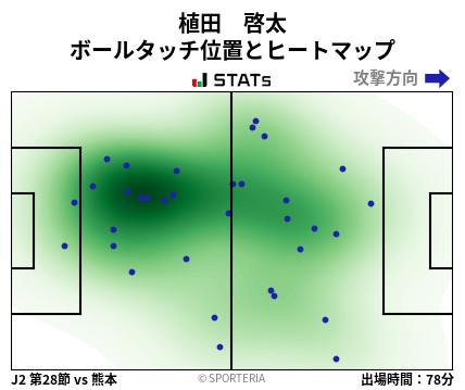 ヒートマップ - 植田　啓太