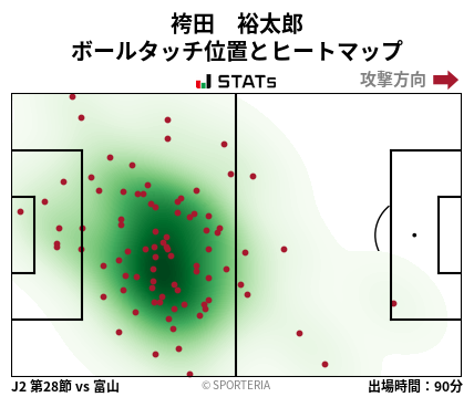 ヒートマップ - 袴田　裕太郎