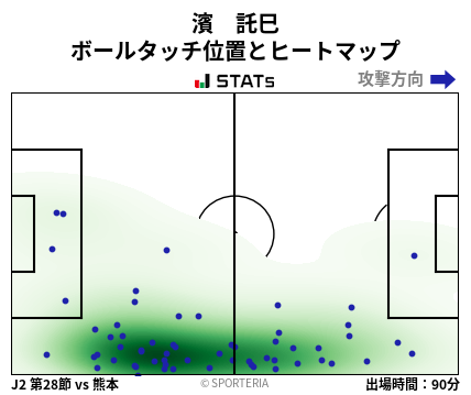 ヒートマップ - 濱　託巳