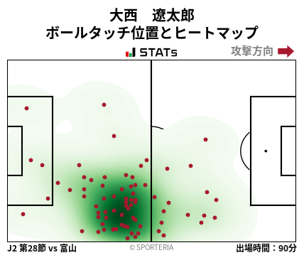 ヒートマップ - 大西　遼太郎