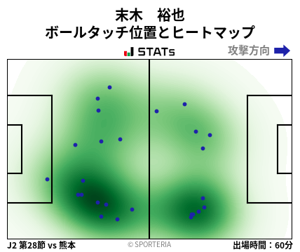 ヒートマップ - 末木　裕也