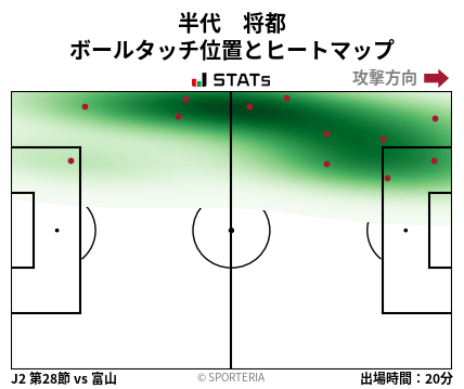 ヒートマップ - 半代　将都