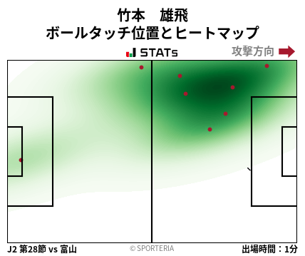 ヒートマップ - 竹本　雄飛