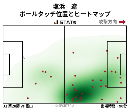 ヒートマップ - 塩浜　遼