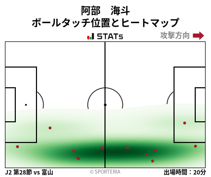 ヒートマップ - 阿部　海斗