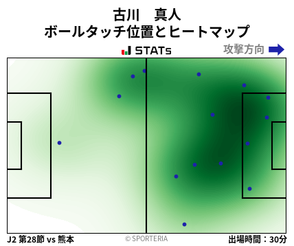 ヒートマップ - 古川　真人