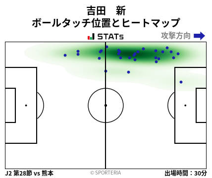 ヒートマップ - 吉田　新