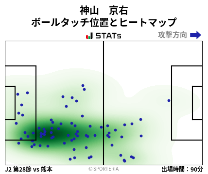 ヒートマップ - 神山　京右