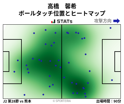 ヒートマップ - 高橋　馨希