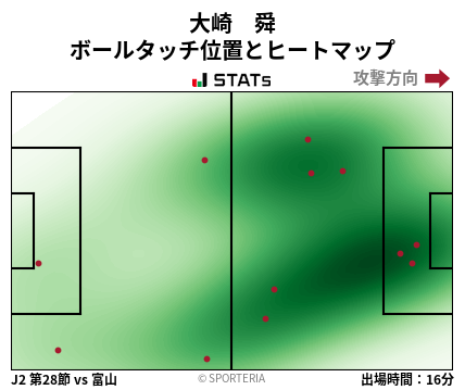 ヒートマップ - 大崎　舜