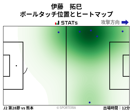ヒートマップ - 伊藤　拓巳