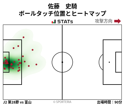 ヒートマップ - 佐藤　史騎