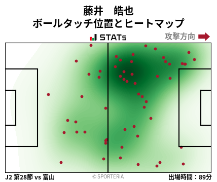 ヒートマップ - 藤井　皓也