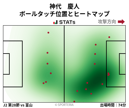 ヒートマップ - 神代　慶人