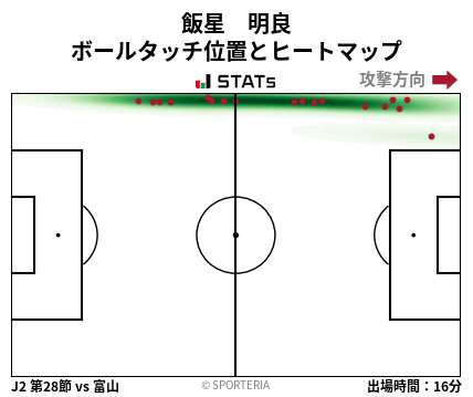 ヒートマップ - 飯星　明良