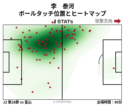 ヒートマップ - 李　泰河