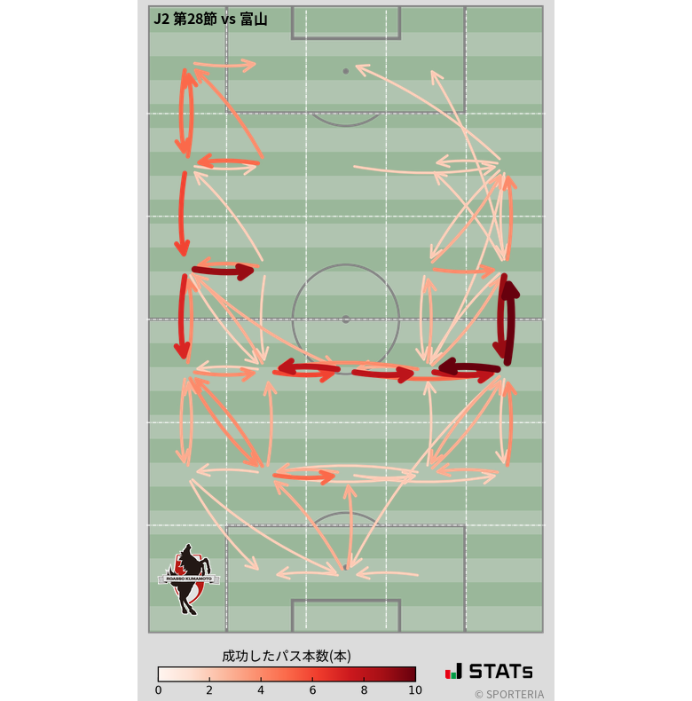 エリア間パス図