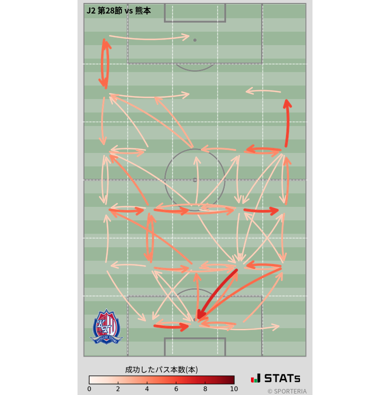 エリア間パス図