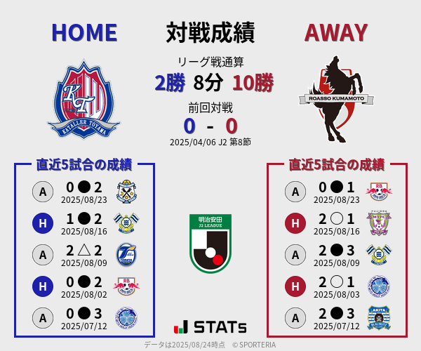 前節までの対戦成績