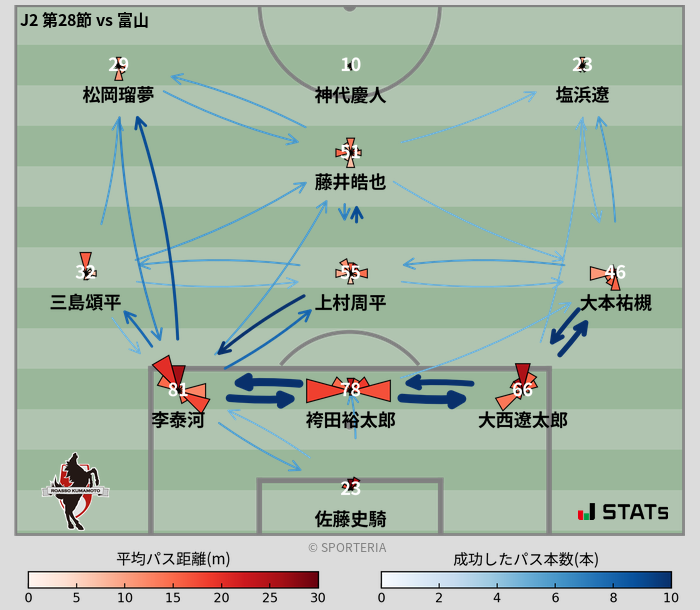 パスソナー・パスネットワーク