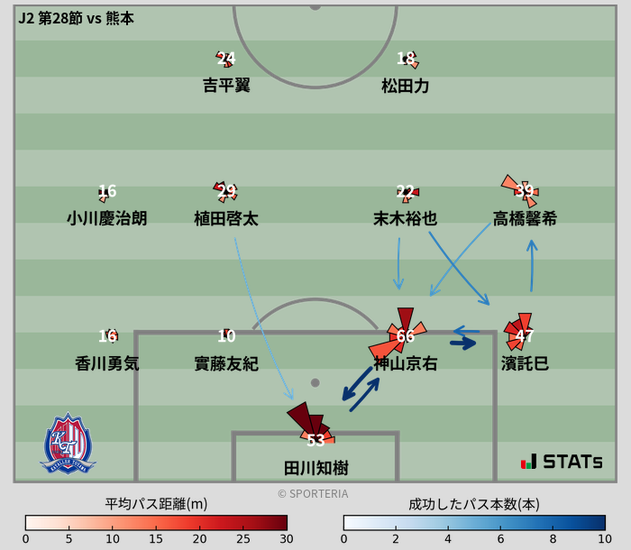 パスソナー・パスネットワーク