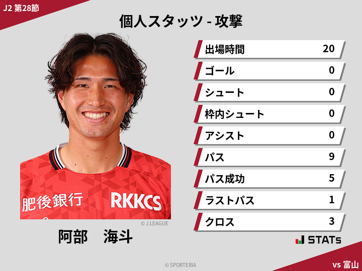 攻撃スタッツ - 阿部　海斗