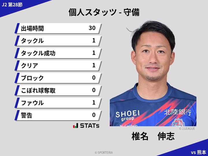 守備スタッツ - 椎名　伸志