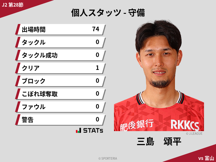 守備スタッツ - 三島　頌平