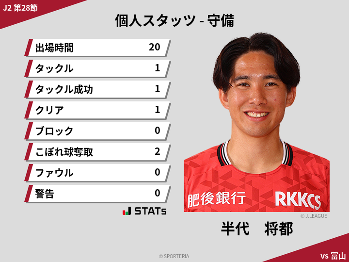 守備スタッツ - 半代　将都