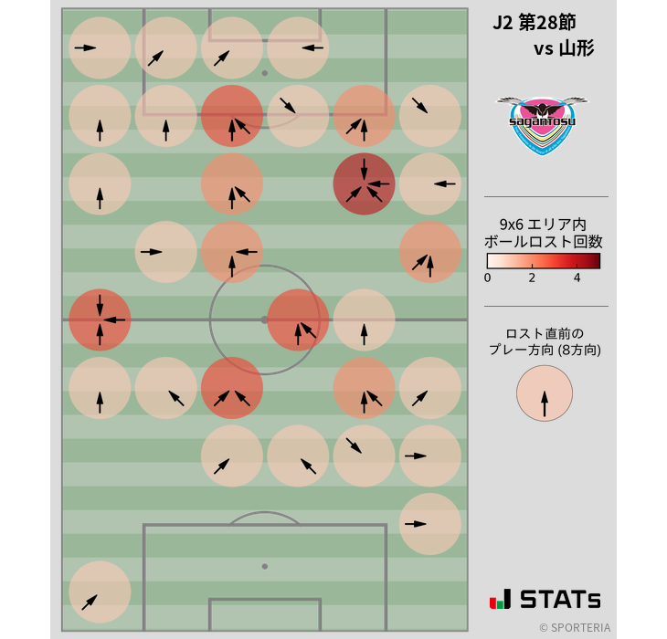 ボールロスト位置