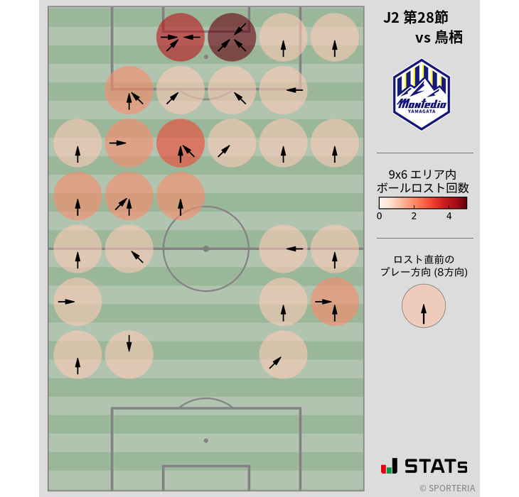 ボールロスト位置