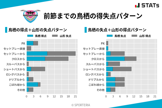 得失点パターン