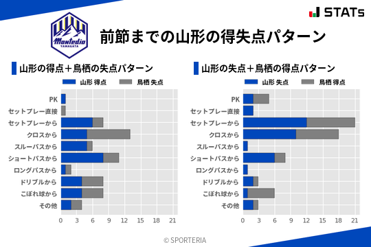 得失点パターン