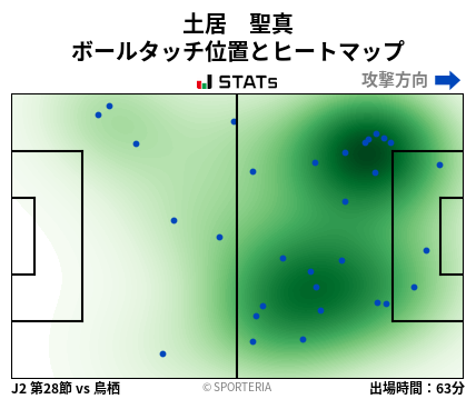 ヒートマップ - 土居　聖真