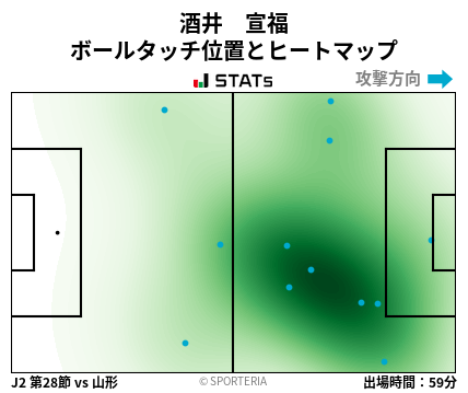 ヒートマップ - 酒井　宣福