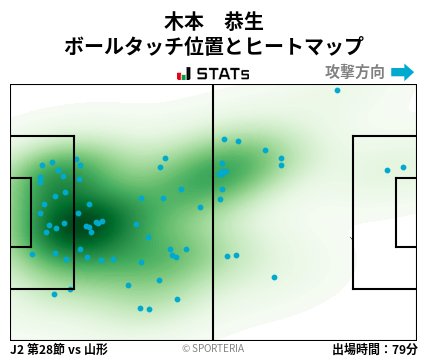ヒートマップ - 木本　恭生