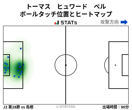 ヒートマップ - トーマス　ヒュワード　ベル