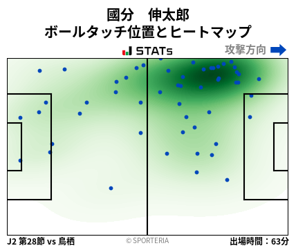 ヒートマップ - 國分　伸太郎