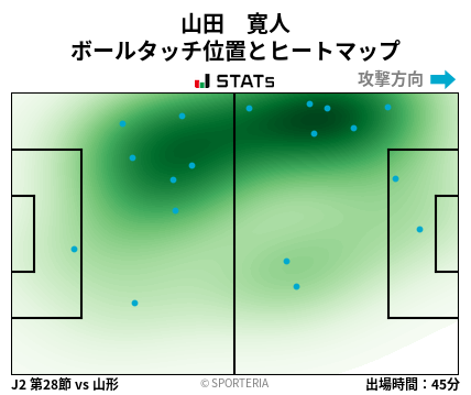 ヒートマップ - 山田　寛人